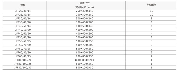 不銹鋼控制箱規格參數