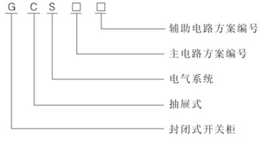 低壓抽出式成套開關設備型號
