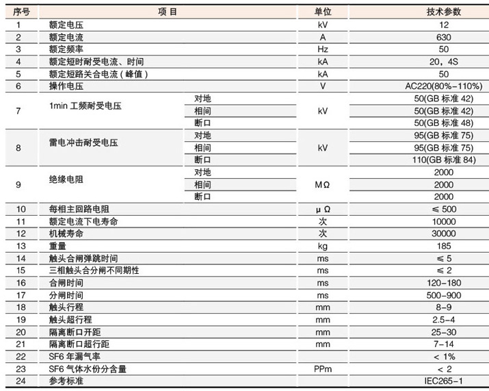 真空負荷開關主要技術參數