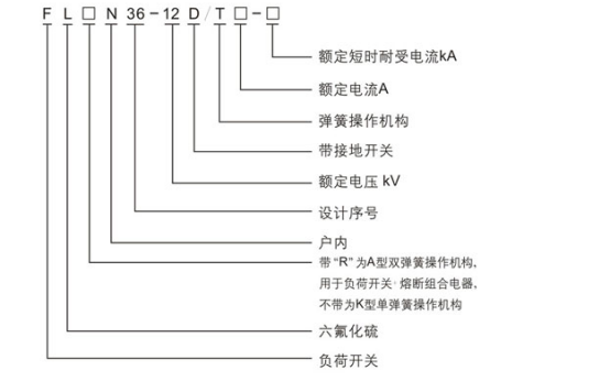 FLN36-12六氟化硫負(fù)荷開(kāi)關(guān)型號(hào)