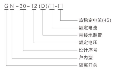 GN30-12系列戶內高壓隔離開關型號
