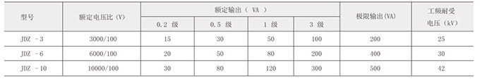 電壓互感器主要參數