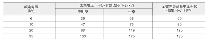 高壓支柱絕緣子技術參數