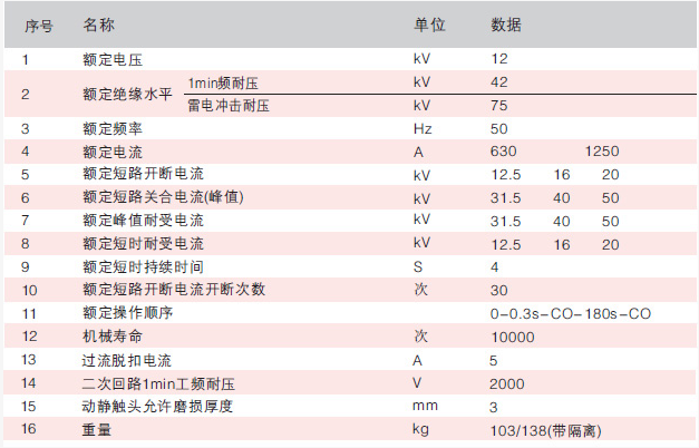 ZW32真空斷路器主要技術參數