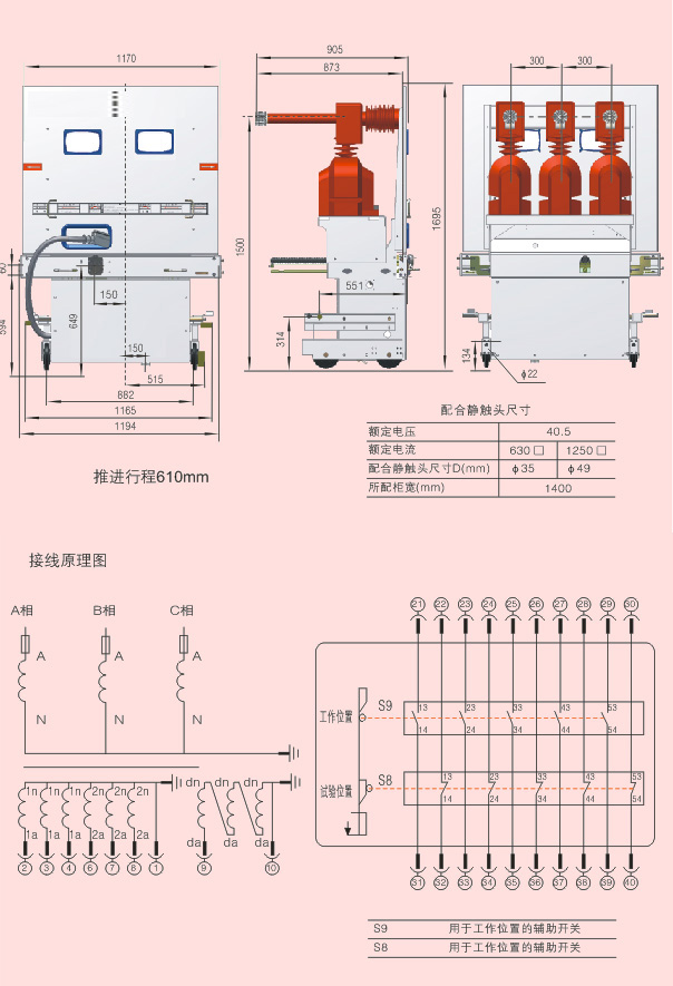 互感手車詳細參數產品結構