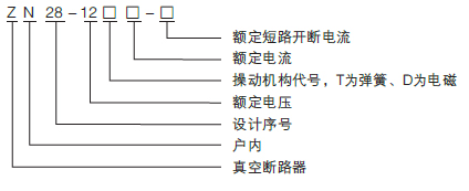 戶內高壓真空斷路器型號含義