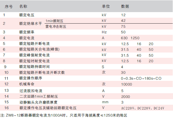 戶內高壓真空斷路器技術參數