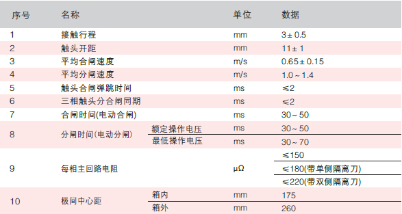 戶內高壓真空斷路器技術參數